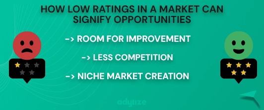 How low ratings in a market can signify opportunities infographic by adytize