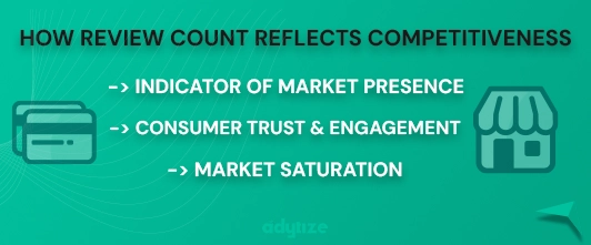 How review count reflects market competitiveness infographic