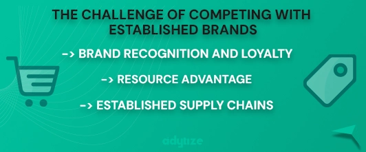 The challenge of competing with established brands infographic