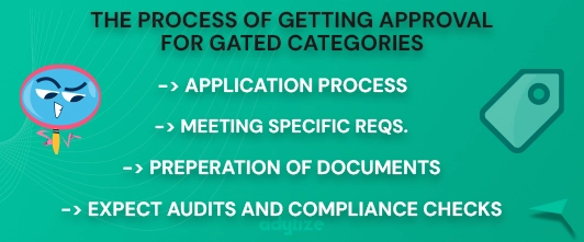 The process of getting approval for gated categories infographic by adytize