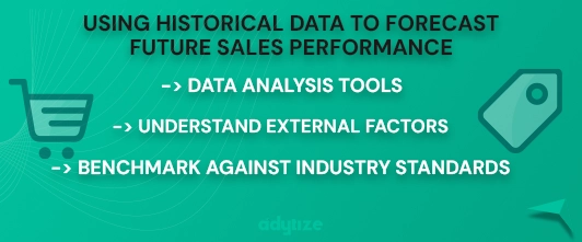 Using historical data to forecast future sales performance infographic by adytize